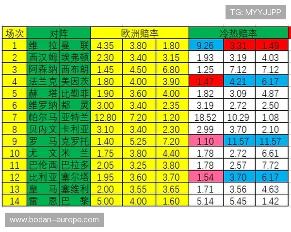 强弱队波胆推荐彩票与数字高频玩法避坑防骗